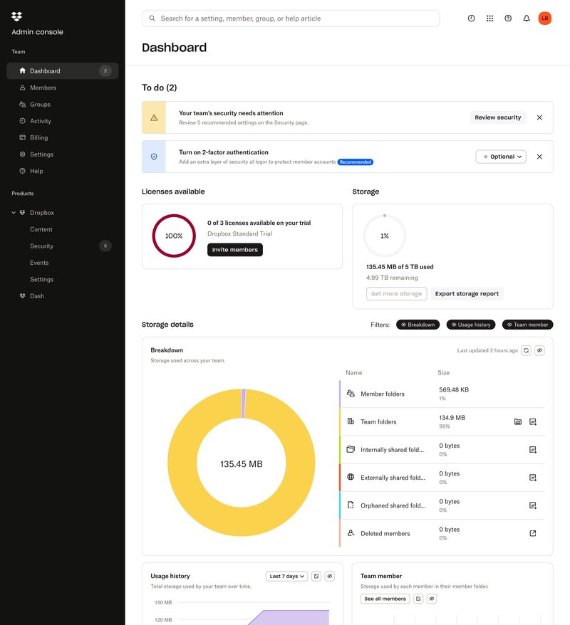 Exemplo real de dashboard corporativo com gráficos e métricas