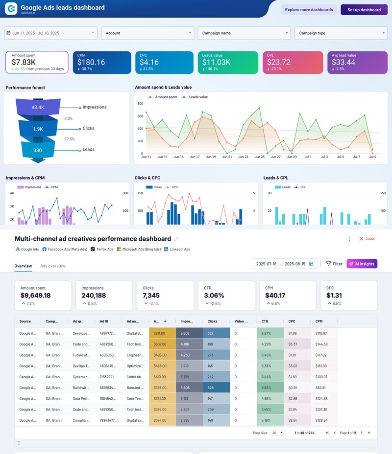 Painel real do Google Ads com métricas de campanhas, cliques e conversões